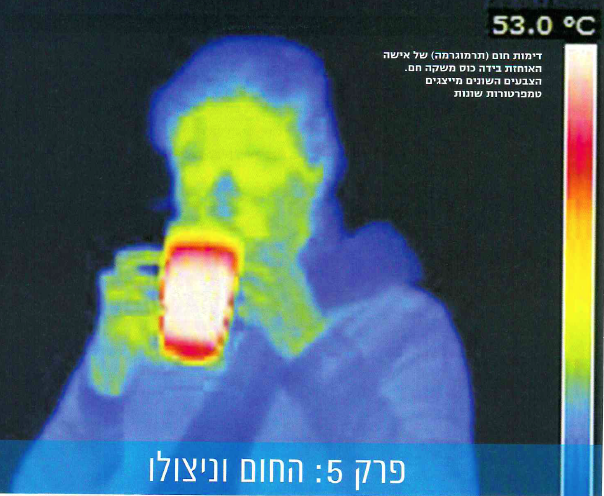 (בספר ארבע תמונות:)